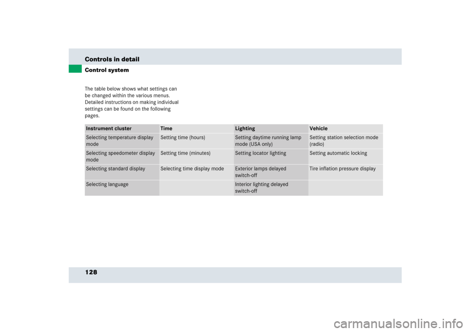 MERCEDES-BENZ SLR 2006 R199 Owners Manual 128 Controls in detailControl systemThe table below shows what settings can 
be changed within the various menus. 
Detailed instructions on making individual 
settings can be found on the following 
p