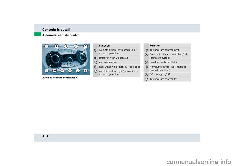 MERCEDES-BENZ SLR 2006 R199 Owners Manual 184 Controls in detailAutomatic climate controlAutomatic climate control panel
Function
1
Air distribution, left (automatic or 
manual operation)
2
Defrosting the windshield
3
Air recirculation
4
Rear