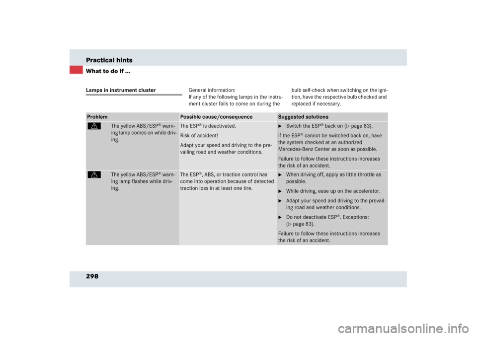 MERCEDES-BENZ SLR 2006 R199 Owners Manual 298 Practical hintsWhat to do if ...Lamps in instrument clusterGeneral information: 
If any of the following lamps in the instru-
ment cluster fails to come on during the bulb self-check when switchin