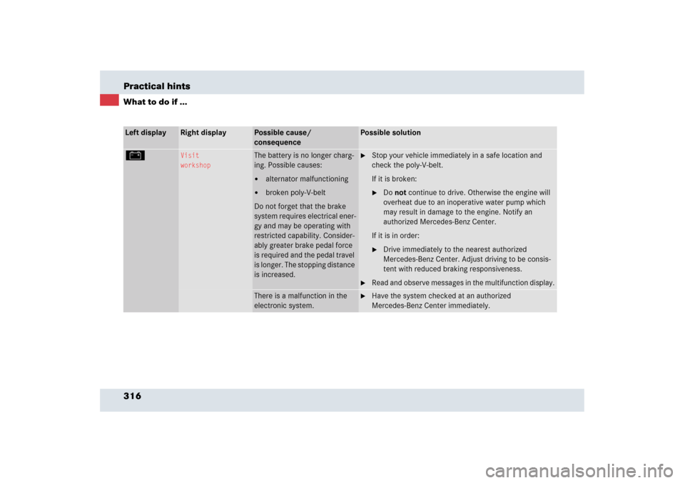 MERCEDES-BENZ SLR 2006 R199 Owners Manual 316 Practical hintsWhat to do if ...Left display
Right display
Possible cause/ 
consequence
Possible solution
#
Visit
workshop
The battery is no longer charg-
ing. Possible causes:
alternator malfunc