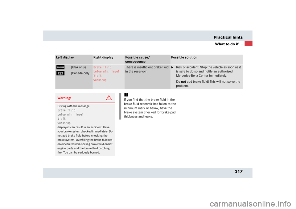 MERCEDES-BENZ SLR 2006 R199 Owners Manual 317 Practical hints
What to do if ...
Left display
Right display
Possible cause/ 
consequence
Possible solution
;
(USA only)
3
(Canada only)
Brake fluid
below min. level
Visit
workshop
There is insuff