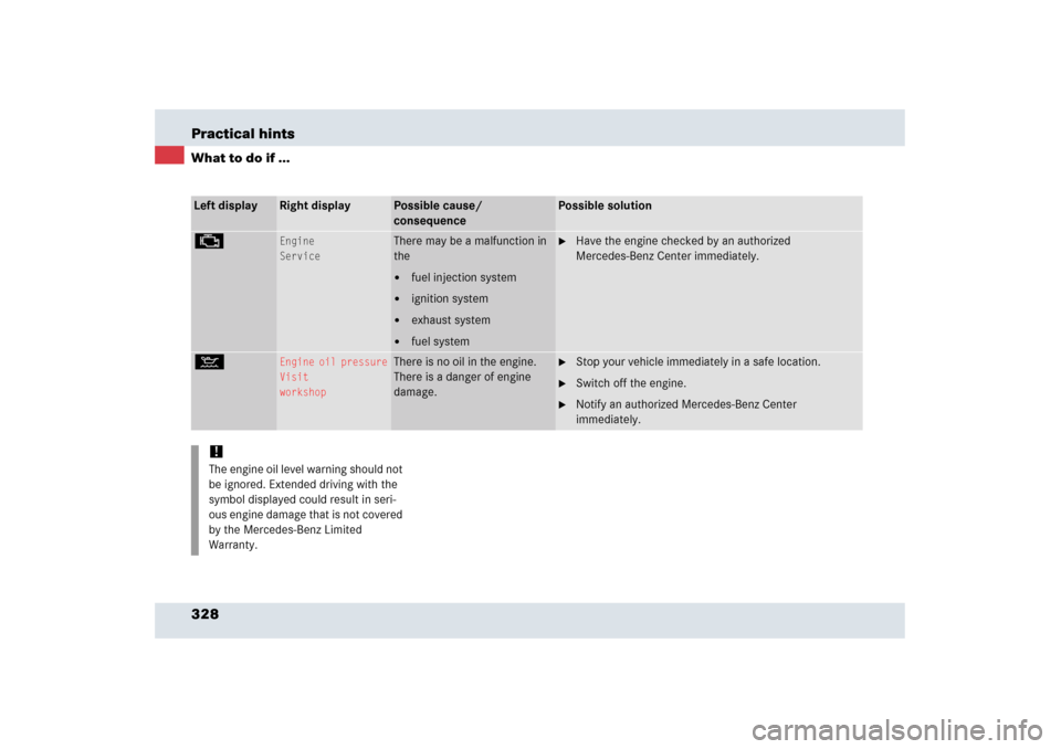 MERCEDES-BENZ SLR 2006 R199 Owners Manual 328 Practical hintsWhat to do if ...Left display
Right display
Possible cause/ 
consequence
Possible solution
±
Engine
Service
There may be a malfunction in 
the 
fuel injection system

ignition sy