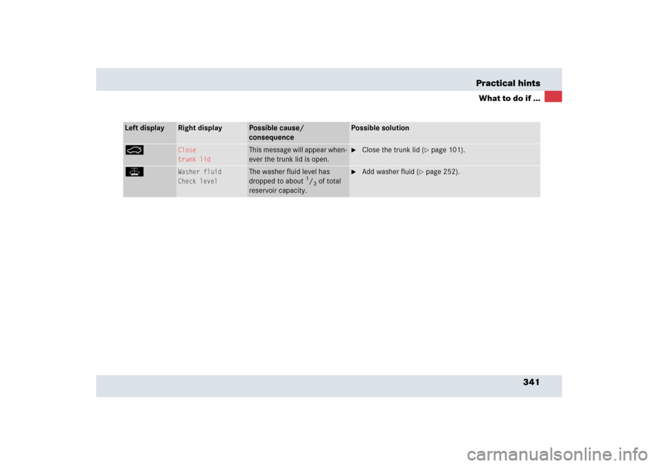 MERCEDES-BENZ SLR 2006 R199 Owners Manual 341 Practical hints
What to do if ...
Left display
Right display
Possible cause/ 
consequence
Possible solution
Ê
Close
trunk lid
This message will appear when-
ever the trunk lid is open.

Close th