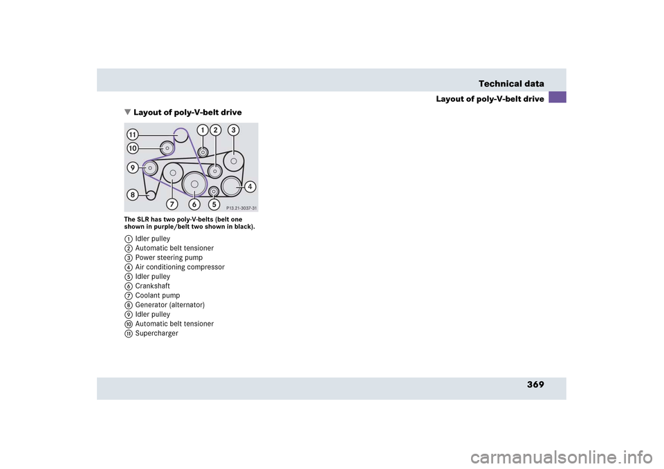 MERCEDES-BENZ SLR 2006 R199 Owners Manual 369 Technical data
Layout of poly-V-belt drive
Layout of poly-V-belt drive
The SLR has two poly-V-belts (belt one 
shown in purple/belt two shown in black).1Idler pulley
2Automatic belt tensioner
3Po