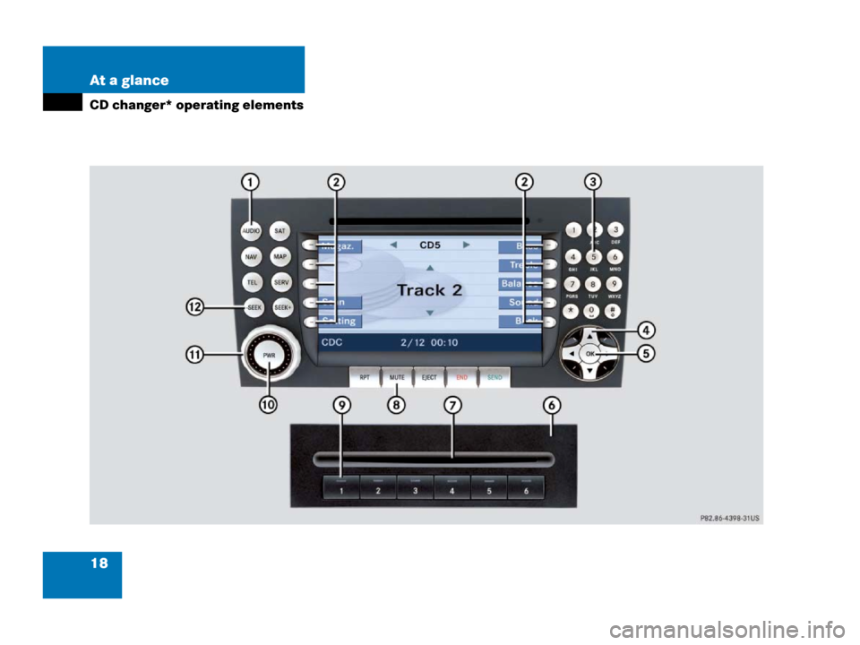 MERCEDES-BENZ SLK-Class 2006 R171 Comand Manual 18 At a glance
CD changer* operating elements 
