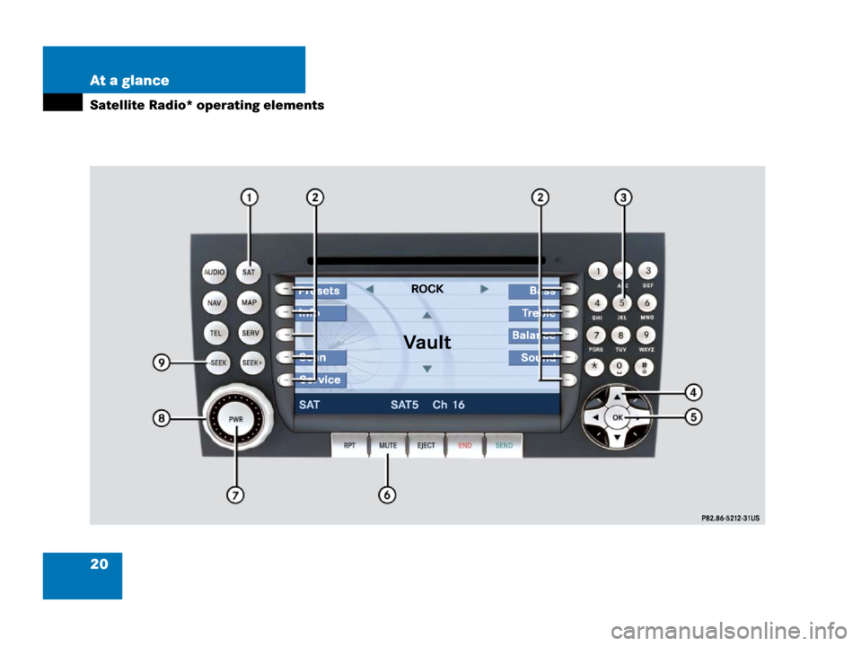 MERCEDES-BENZ SLK-Class 2006 R171 Comand Manual 20 At a glance
Satellite Radio* operating elements 