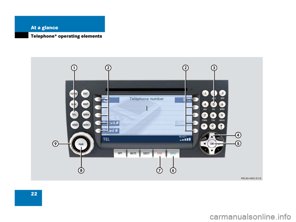 MERCEDES-BENZ SLK-Class 2006 R171 Comand Manual 22 At a glance
Telephone* operating elements 