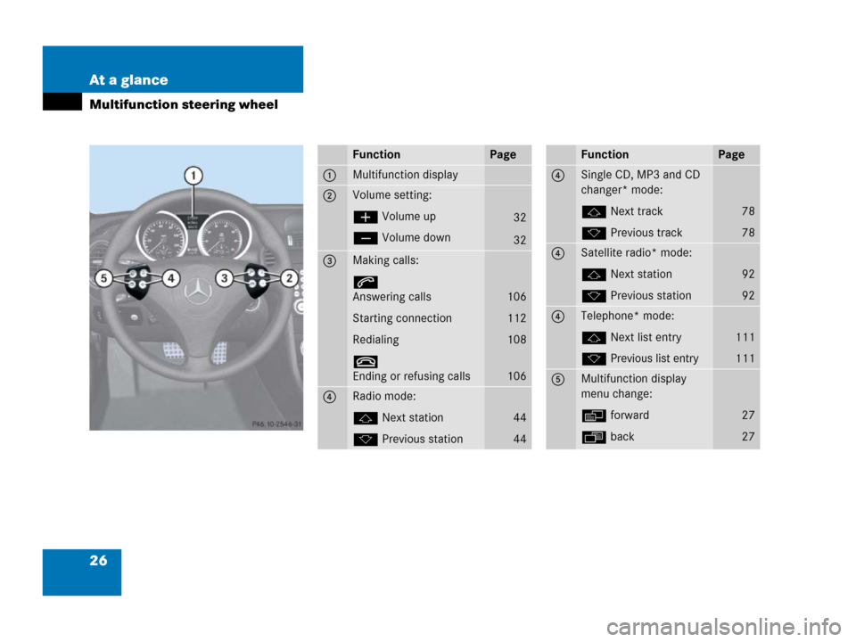 MERCEDES-BENZ SLK-Class 2006 R171 Comand Manual 26 At a glance
Multifunction steering wheel
FunctionPage
1 Multifunction display
2 Volume setting:
æ Volume up
ç Volume down
32
32
3 Making calls:
s
Answering calls
Starting connection
Redialing
t
E