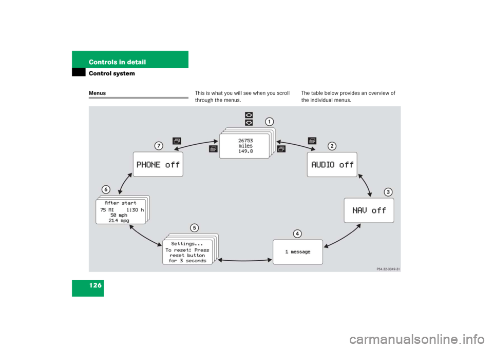 MERCEDES-BENZ SLK350 2006 R171 Owners Manual 126 Controls in detailControl systemMenusThis is what you will see when you scroll 
through the menus.The table below provides an overview of 
the individual menus. 