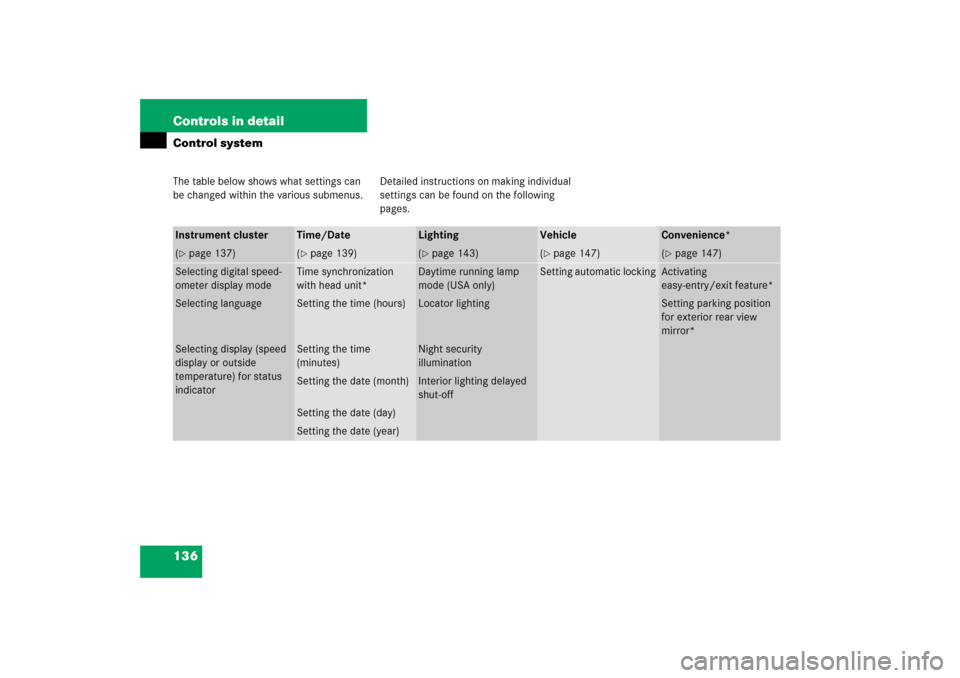 MERCEDES-BENZ SLK280 2006 R171 Owners Manual 136 Controls in detailControl systemThe table below shows what settings can 
be changed within the various submenus.Detailed instructions on making individual 
settings can be found on the following 
