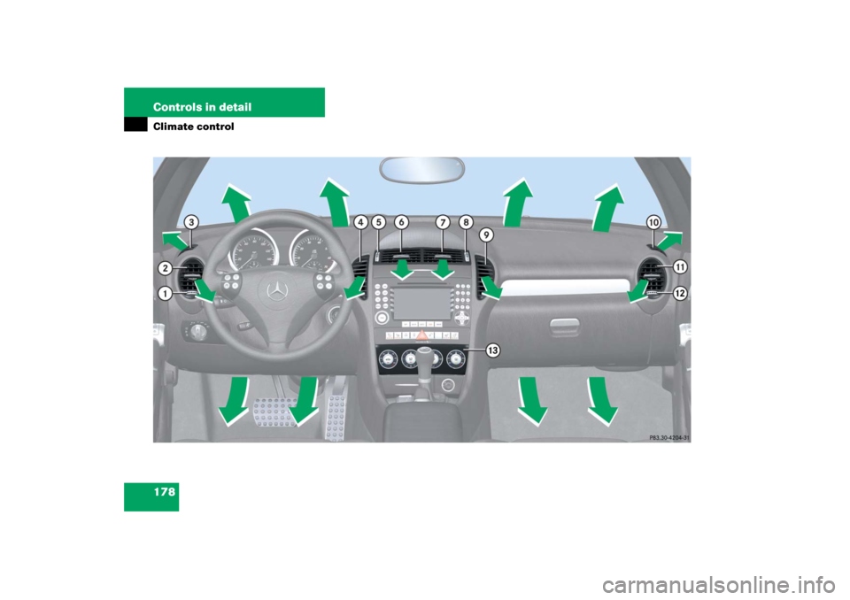 MERCEDES-BENZ SLK55AMG 2006 R171 Owners Manual 178 Controls in detailClimate control 