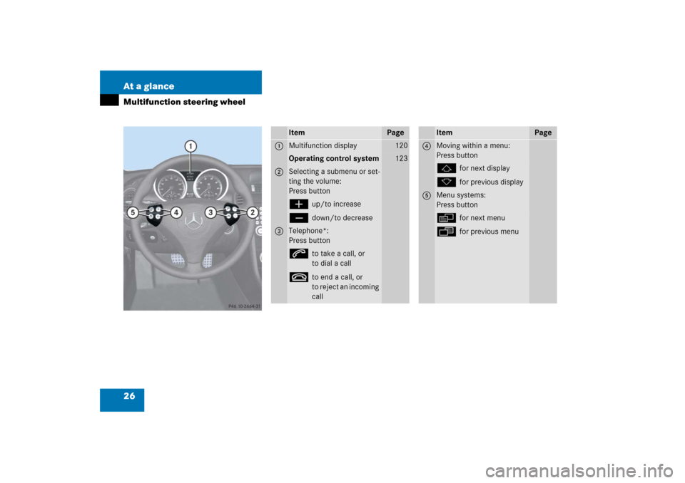 MERCEDES-BENZ SLK55AMG 2006 R171 Owners Guide 26 At a glanceMultifunction steering wheel
Item
Page
1
Multifunction display
120
Operating control system
123
2
Selecting a submenu or set-
ting the volume:
Press buttonæ
up/to increase
ç
down/to de