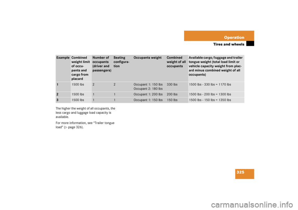 MERCEDES-BENZ SLK280 2006 R171 Owners Manual 325 Operation
Tires and wheels
The higher the weight of all occupants, the 
less cargo and luggage load capacity is 
available.
For more information, see “Trailer tongue 
load” (
page 326).
Examp