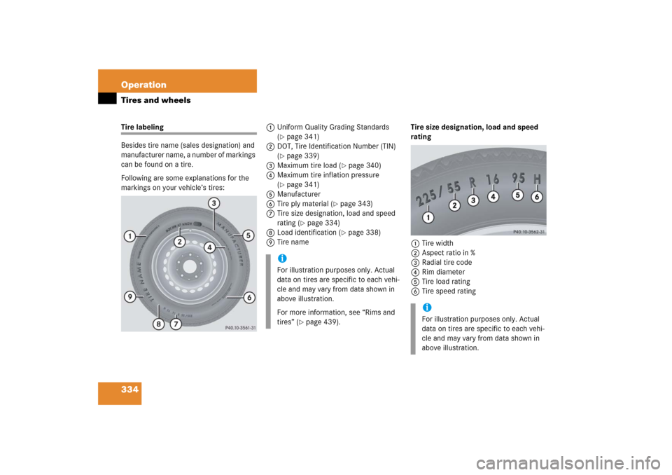 MERCEDES-BENZ SLK280 2006 R171 Owners Manual 334 OperationTires and wheelsTire labeling
Besides tire name (sales designation) and 
manufacturer name, a number of markings 
can be found on a tire.
Following are some explanations for the 
markings