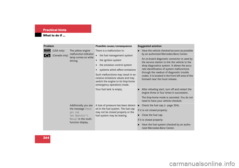 MERCEDES-BENZ SLK350 2006 R171 Owners Manual 364 Practical hintsWhat to do if …Problem
Possible cause/consequence
Suggested solution
?
±
(USA only)
(Canada only)
The yellow engine 
malfunction indicator 
lamp comes on while 
driving.
There is