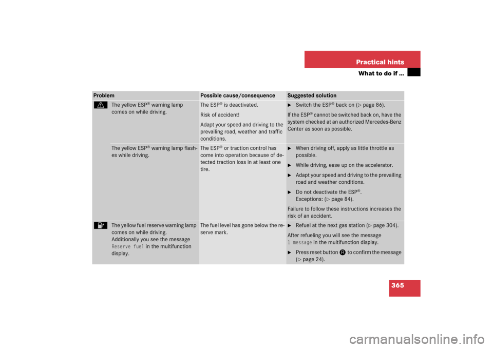 MERCEDES-BENZ SLK280 2006 R171 Owners Manual 365 Practical hints
What to do if …
v
The yellow ESP
® warning lamp 
comes on while driving.
The ESP
® is deactivated.
Risk of accident!
Adapt your speed and driving to the 
prevailing road, weath
