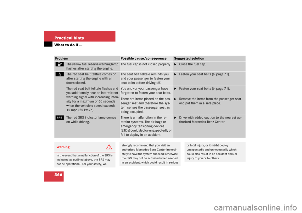 MERCEDES-BENZ SLK350 2006 R171 Owners Manual 366 Practical hintsWhat to do if …4
The yellow fuel reserve warning lamp 
flashes after starting the engine.
The fuel cap is not closed properly.

Close the fuel cap.
<
The red seat belt telltale c