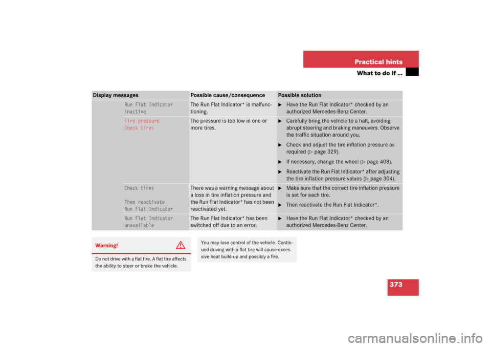 MERCEDES-BENZ SLK350 2006 R171 Owners Manual 373 Practical hints
What to do if …
Display messages
Possible cause/consequence
Possible solution
Run Flat Indicator
inactive
The Run Flat Indicator* is malfunc-
tioning.

Have the Run Flat Indicat
