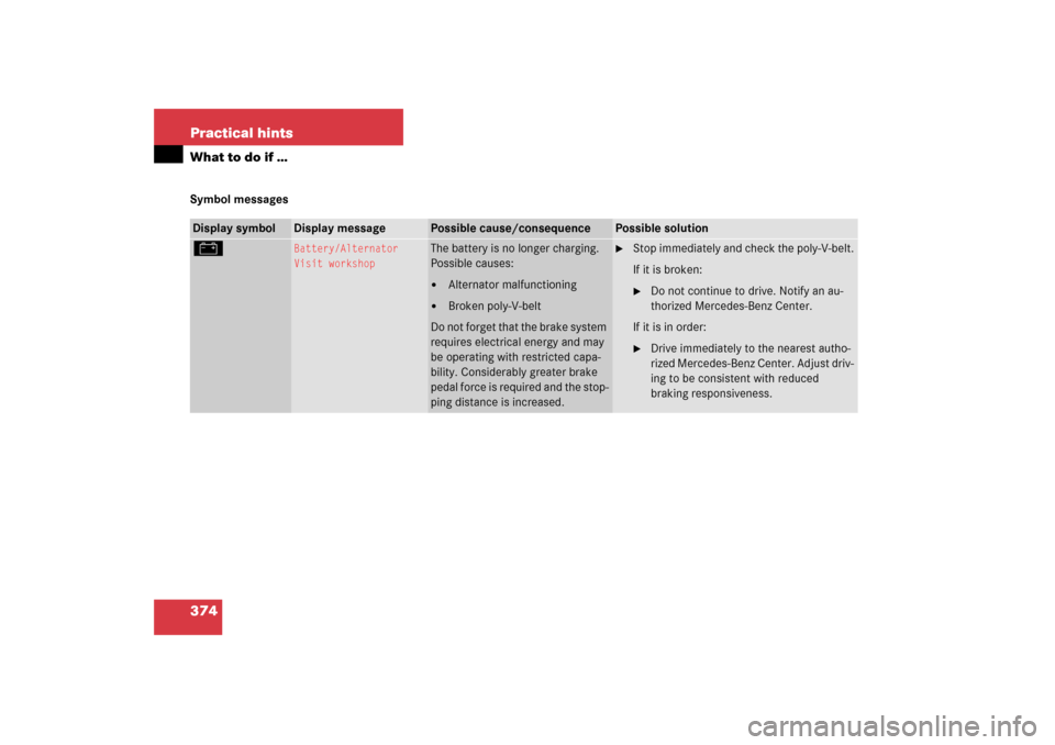 MERCEDES-BENZ SLK350 2006 R171 Owners Manual 374 Practical hintsWhat to do if …Symbol messagesDisplay symbol
Display message
Possible cause/consequence
Possible solution
# 
Battery/Alternator
Visit workshop
The battery is no longer charging. 
