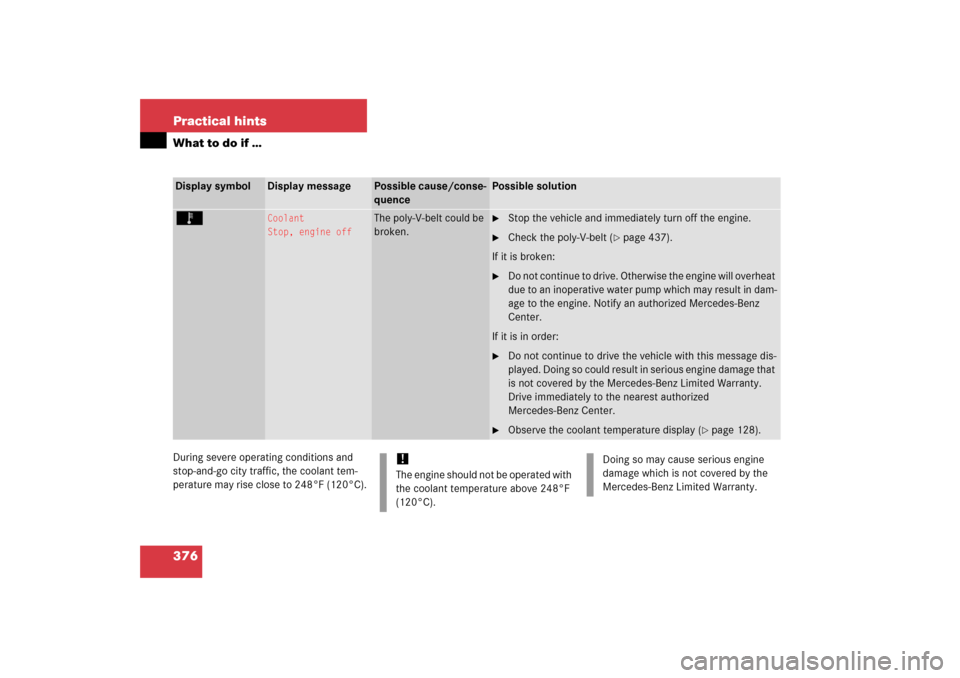 MERCEDES-BENZ SLK350 2006 R171 Owners Manual 376 Practical hintsWhat to do if …During severe operating conditions and 
stop-and-go city traffic, the coolant tem-
perature may rise close to 248°F (120°C).Display symbol
Display message
Possibl