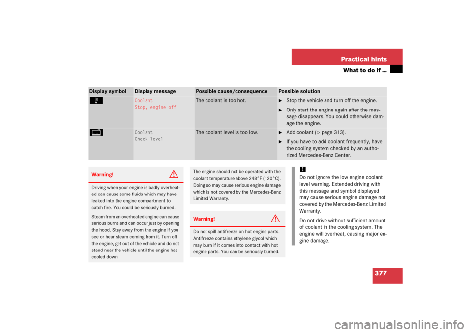 MERCEDES-BENZ SLK280 2006 R171 User Guide 377 Practical hints
What to do if …
Display symbol
Display message
Possible cause/consequence
Possible solution
Ï
Coolant
Stop, engine off
The coolant is too hot.

Stop the vehicle and turn off th