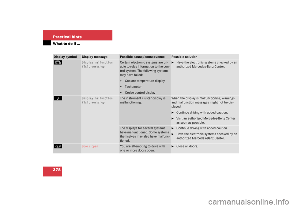 MERCEDES-BENZ SLK350 2006 R171 Owners Manual 378 Practical hintsWhat to do if …Display symbol
Display message
Possible cause/consequence
Possible solution
±
Display malfunction
Visit workshop
Certain electronic systems are un-
able to relay i