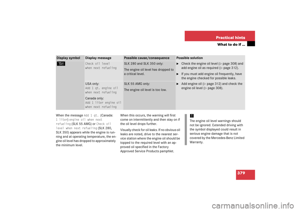 MERCEDES-BENZ SLK280 2006 R171 Owners Manual 379 Practical hints
What to do if …
When the message 
Add 1 qt. 
(Canada: 
1 liter
) engine oil when next 
refueling (SLK 55 AMG) or 
Check oil 
level when next refueling (SLK 280, 
SLK 350) appears