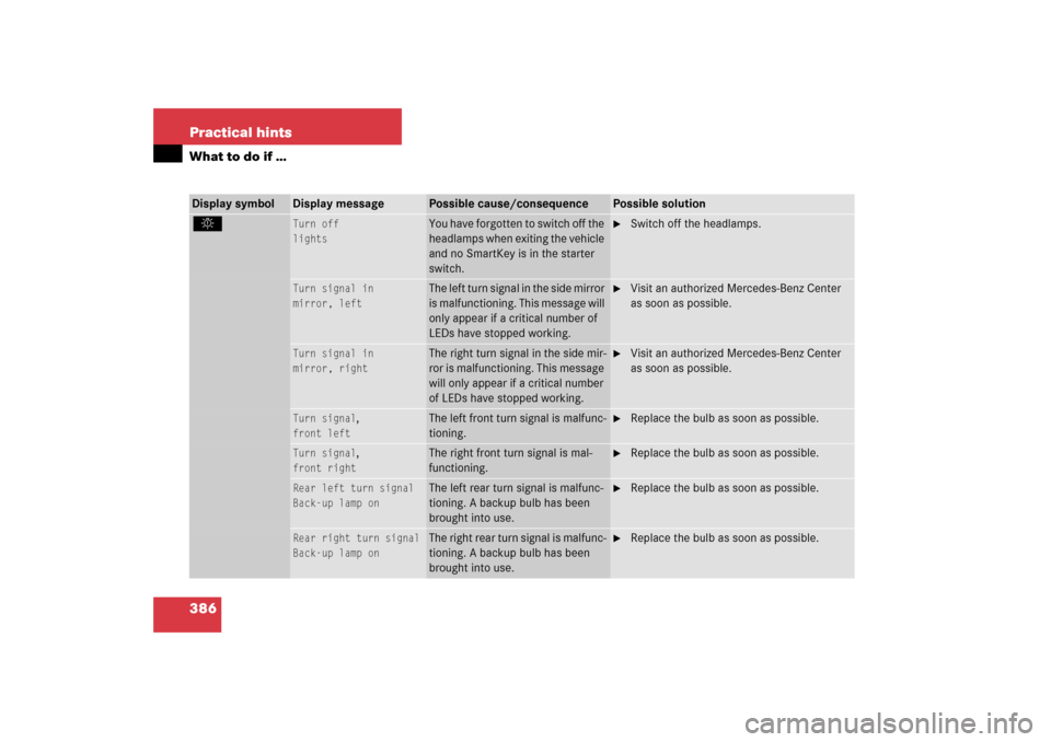 MERCEDES-BENZ SLK350 2006 R171 Owners Manual 386 Practical hintsWhat to do if ….
Turn off
lights
You have forgotten to switch off the 
headlamps when exiting the vehicle 
and no SmartKey is in the starter 
switch.

Switch off the headlamps.
T