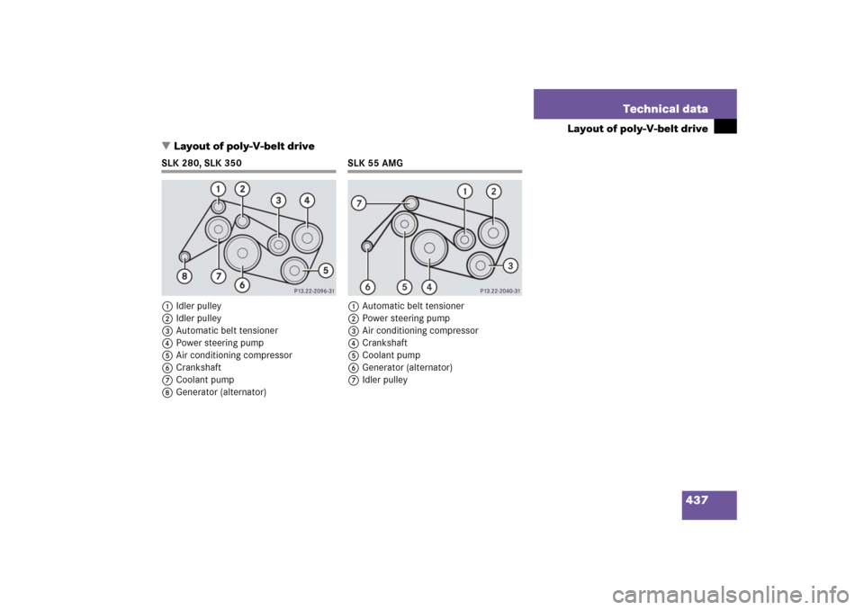 MERCEDES-BENZ SLK350 2006 R171 Owners Manual 437 Technical data
Layout of poly-V-belt drive
Layout of poly-V-belt drive
SLK 280, SLK 350
1Idler pulley
2Idler pulley
3Automatic belt tensioner
4Power steering pump
5Air conditioning compressor
6Cr