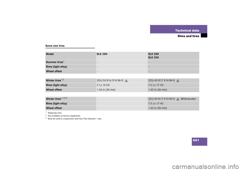 MERCEDES-BENZ SLK350 2006 R171 User Guide 441 Technical data
Rims and tires
Same size tiresModel
SLK 280
SLK 280
SLK 350
Summer tires
1
1Radial-ply tires
 -
 -
Rims (light alloy)
 -
 -
Wheel offset
 -
 -
Winter tires
1,2
2Not available as fac