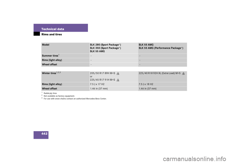 MERCEDES-BENZ SLK280 2006 R171 Owners Manual 442 Technical dataRims and tiresModel
SLK 280 (Sport Package*)
SLK 350 (Sport Package*)
SLK 55 AMG
SLK 55 AMG
SLK 55 AMG (Performance Package*)
Summer tires
1
1Radial-ply tires
 -
 -
Rims (light alloy