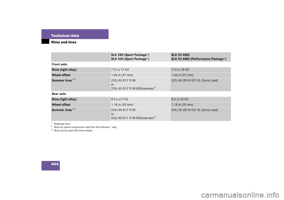 MERCEDES-BENZ SLK280 2006 R171 Owners Manual 444 Technical dataRims and tires
SLK 280 (Sport Package*)
SLK 350 (Sport Package*)
SLK 55 AMG
SLK 55 AMG (Performance Package*)
Front axle:
Rims (light alloy)
7.5 J x 17 H2
7.5 J x 18 H2
Wheel offset
