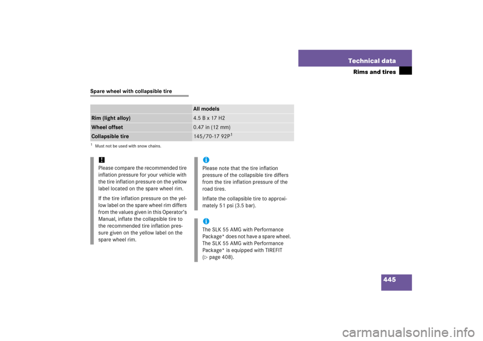 MERCEDES-BENZ SLK280 2006 R171 Owners Manual 445 Technical data
Rims and tires
Spare wheel with collapsible tire
All models
Rim (light alloy)
4.5 B x 17 H2
Wheel offset
0.47 in (12 mm)
Collapsible tire
145/70-17 92P
1
1Must not be used with snow