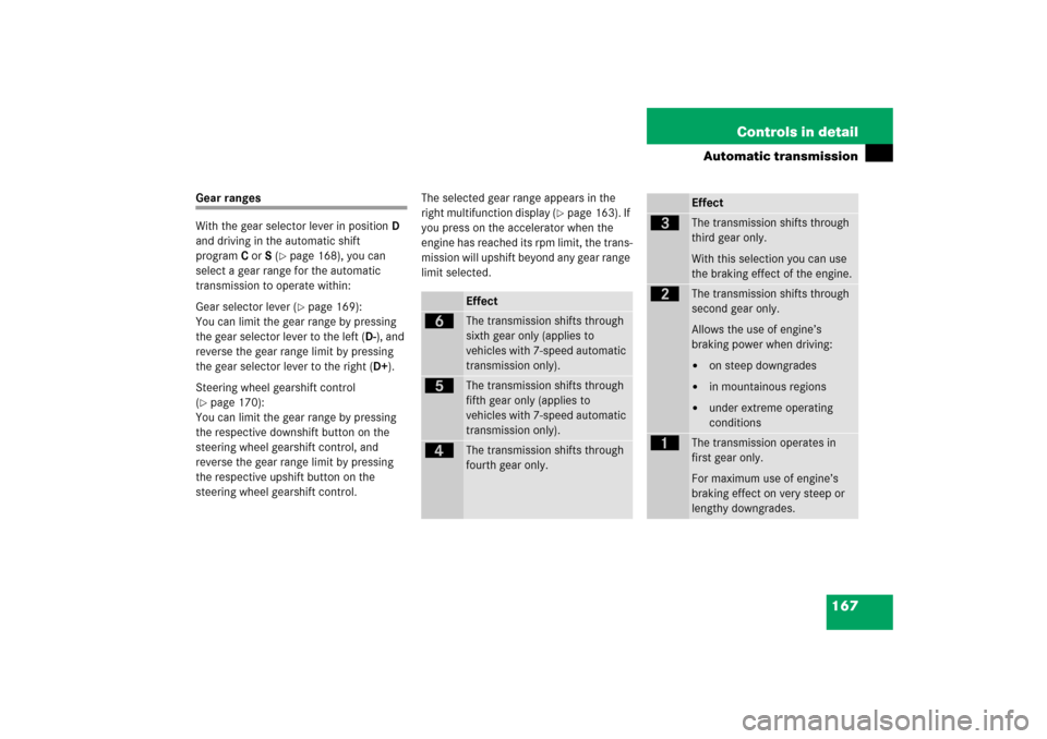 MERCEDES-BENZ SL500 2006 R230 Owners Manual 167 Controls in detail
Automatic transmission
Gear ranges
With the gear selector lever in positionD 
and driving in the automatic shift 
programC orS (
page 168), you can 
select a gear range for the