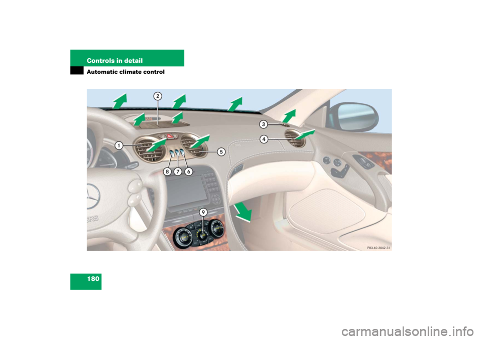 MERCEDES-BENZ SL500 2006 R230 Owners Manual 180 Controls in detailAutomatic climate control 