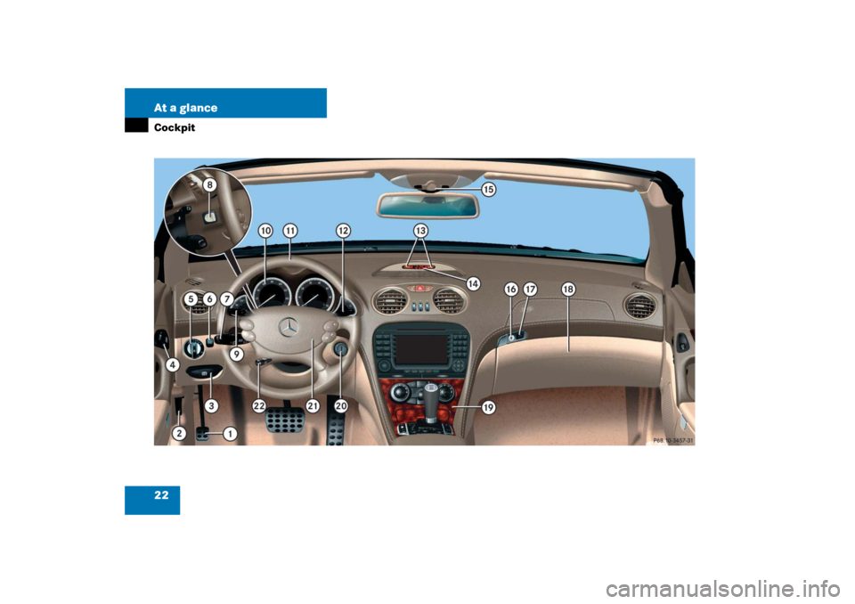 MERCEDES-BENZ SL500 2006 R230 Owners Guide 22 At a glanceCockpit 