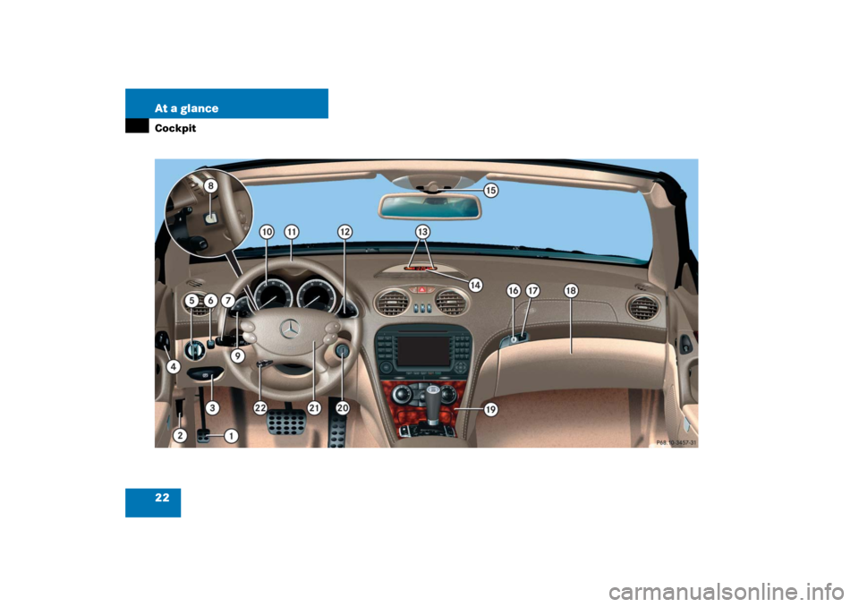 MERCEDES-BENZ SL55AMG 2006 R230 Owners Guide 22 At a glanceCockpit 