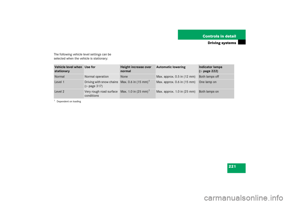MERCEDES-BENZ SL55AMG 2006 R230 Owners Manual 221 Controls in detail
Driving systems
The following vehicle level settings can be 
selected when the vehicle is stationary:Vehicle level when 
stationary
Use for
Height increase over 
normal
Automati