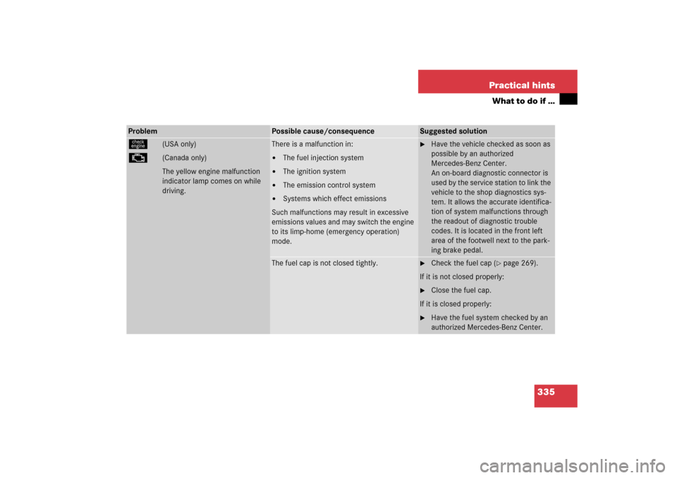 MERCEDES-BENZ SL500 2006 R230 Owners Manual 335 Practical hints
What to do if …
Problem
Possible cause/consequence
Suggested solution
ú
(USA only)
±
(Canada only)
The yellow engine malfunction 
indicator lamp comes on while 
driving.
There 