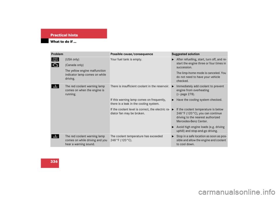 MERCEDES-BENZ SL500 2006 R230 Owners Manual 336 Practical hintsWhat to do if …Problem
Possible cause/consequence
Suggested solution
ú
(USA only)
±
(Canada only)
The yellow engine malfunction 
indicator lamp comes on while 
driving.
Your fue