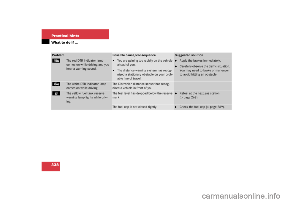 MERCEDES-BENZ SL500 2006 R230 Owners Manual 338 Practical hintsWhat to do if …Problem
Possible cause/consequence
Suggested solution
E
The red DTR indicator lamp 
comes on while driving and you 
hear a warning sound.

You are gaining too rapi