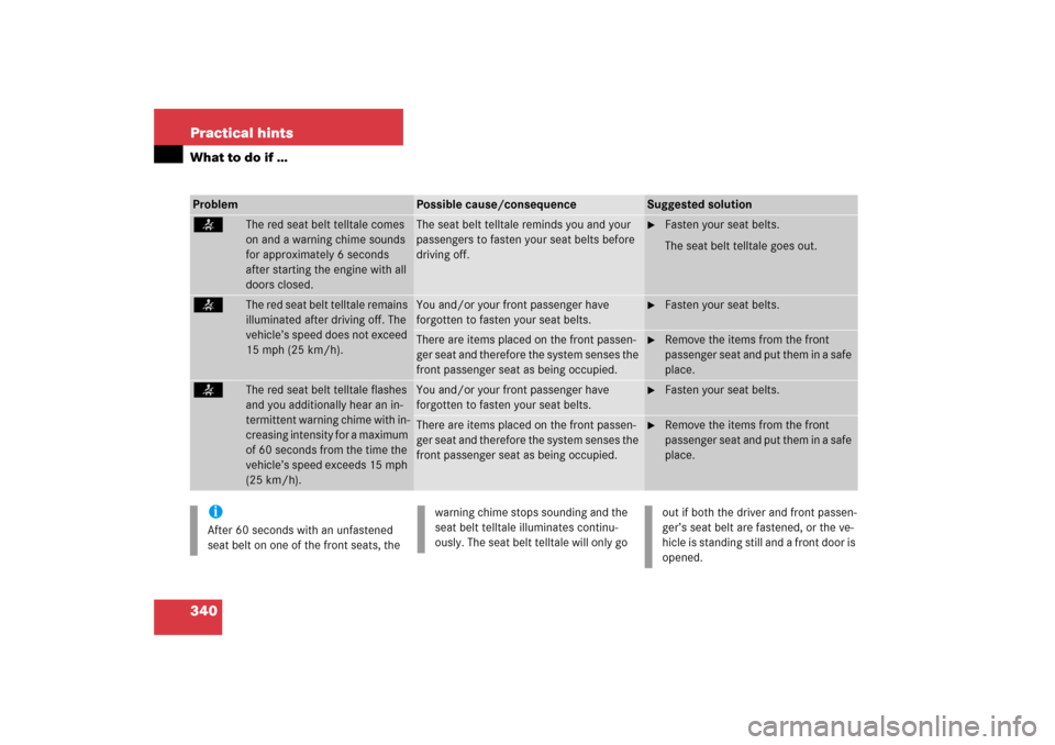 MERCEDES-BENZ SL500 2006 R230 Owners Manual 340 Practical hintsWhat to do if …Problem
Possible cause/consequence
Suggested solution
<
The red seat belt telltale comes 
on and a warning chime sounds 
for approximately 6 seconds 
after starting