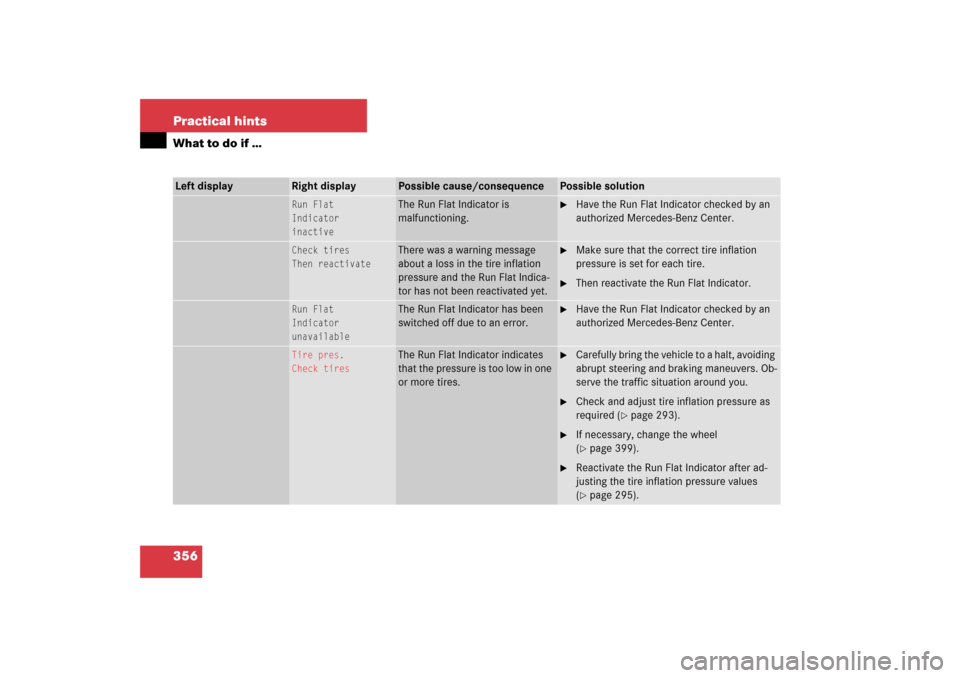 MERCEDES-BENZ SL500 2006 R230 Owners Manual 356 Practical hintsWhat to do if …Left display
Right display
Possible cause/consequence
Possible solution
Run Flat
Indicator
inactive
The Run Flat Indicator is 
malfunctioning.

Have the Run Flat I