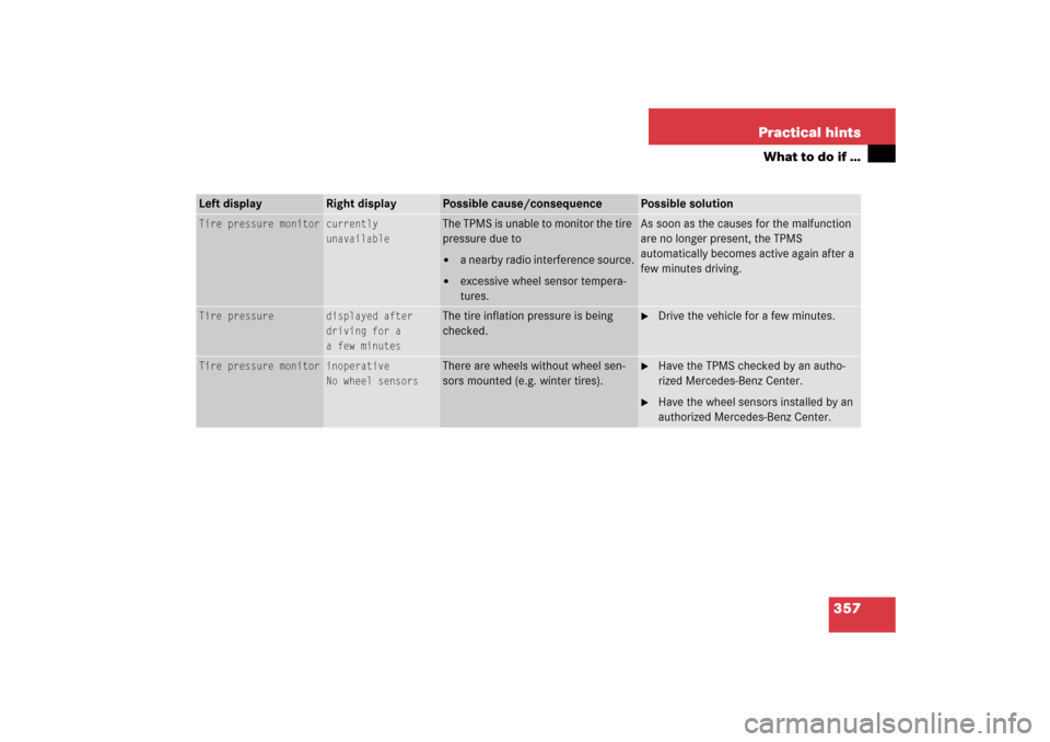 MERCEDES-BENZ SL500 2006 R230 Owners Manual 357 Practical hints
What to do if …
Left display
Right display
Possible cause/consequence
Possible solution
Tire pressure monitor
currently
unavailable
The TPMS is unable to monitor the tire 
pressu