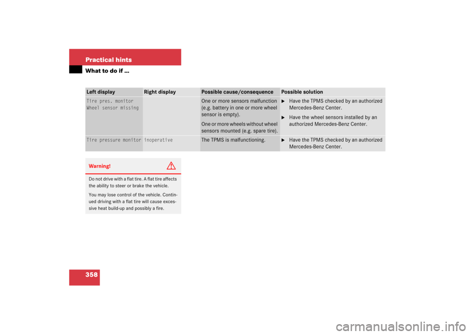 MERCEDES-BENZ SL500 2006 R230 Owners Manual 358 Practical hintsWhat to do if …Left display
Right display
Possible cause/consequence
Possible solution
Tire pres. monitor
Wheel sensor missing
One or more sensors malfunction 
(e.g. battery in on