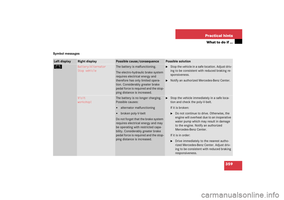 MERCEDES-BENZ SL500 2006 R230 Owners Manual 359 Practical hints
What to do if …
Symbol messagesLeft display
Right display
Possible cause/consequence
Possible solution
# 
Battery/Alternator
Stop vehicle
The battery is malfunctioning.
The elect