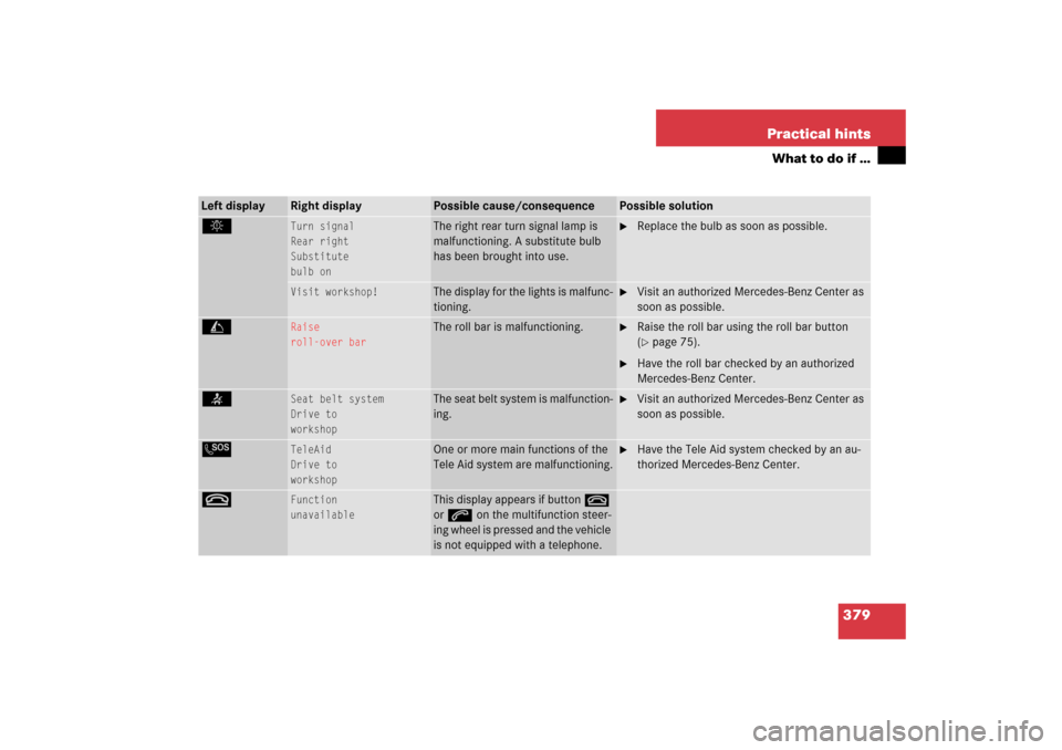 MERCEDES-BENZ SL500 2006 R230 Owners Manual 379 Practical hints
What to do if …
Left display
Right display
Possible cause/consequence
Possible solution
.
Turn signal
Rear right
Substitute
bulb on
The right rear turn signal lamp is 
malfunctio