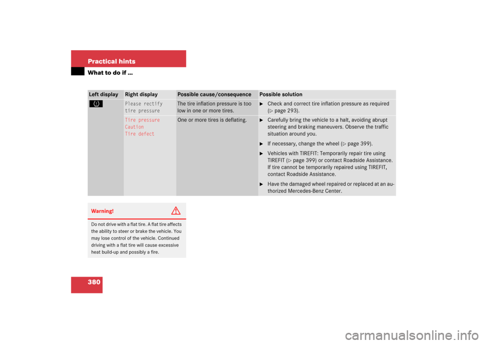 MERCEDES-BENZ SL500 2006 R230 Owners Guide 380 Practical hintsWhat to do if …Left display
Right display
Possible cause/consequence
Possible solution
H
Please rectify
tire pressure
The tire inflation pressure is too 
low in one or more tires.
