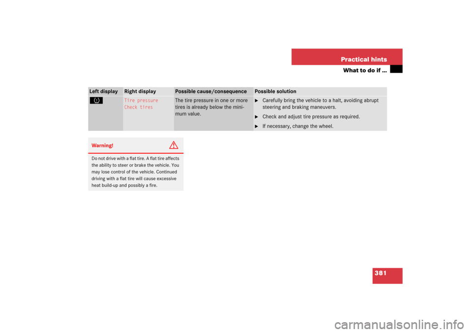 MERCEDES-BENZ SL500 2006 R230 Owners Guide 381 Practical hints
What to do if …
Left display
Right display
Possible cause/consequence
Possible solution
H
Tire pressure
Check tires
The tire pressure in one or more 
tires is already below the m