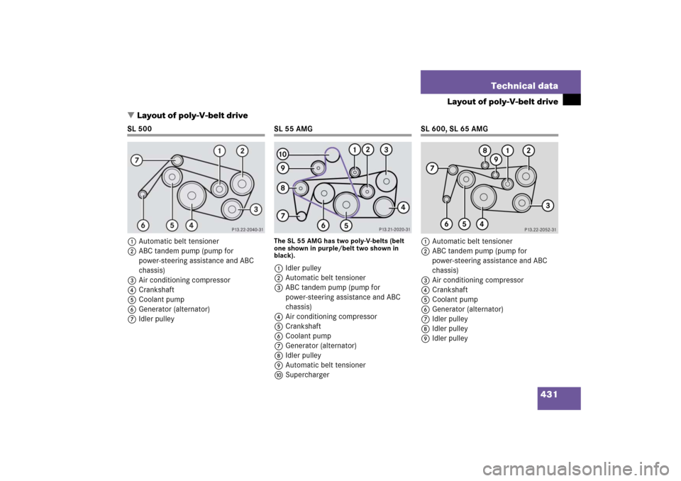 MERCEDES-BENZ SL500 2006 R230 Owners Manual 431 Technical data
Layout of poly-V-belt drive
Layout of poly-V-belt drive
SL 500
1Automatic belt tensioner
2ABC tandem pump (pump for 
power-steering assistance and ABC 
chassis)
3Air conditioning c